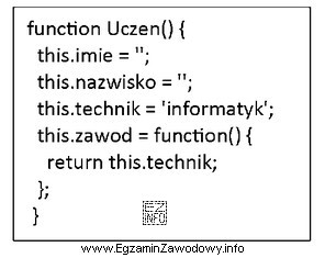 W programowaniu obiektowym w języku JavaScript użyty w 