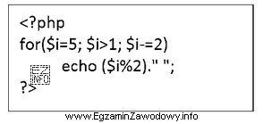 Wynikiem działania pętli for w przedstawionym kodzie PHP 