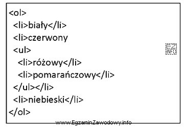 W języku HTML zdefiniowano listę, która