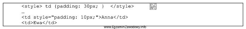 Przedstawione formatowanie CSS, przy założeniu, że żadne inne 