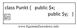 Instrukcja języka PHP tworząca obiekt <b>pkt</b> 