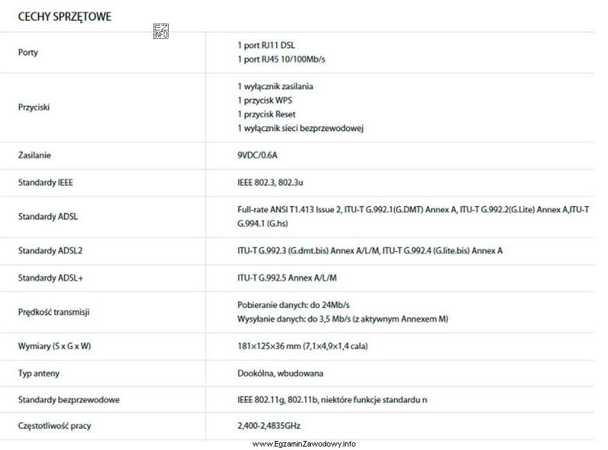 Fragment specyfikacji którego modemu jest przedstawiony na rysunku?