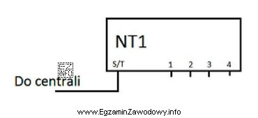 Rysunek przedstawia symbol zakończenia sieciowego