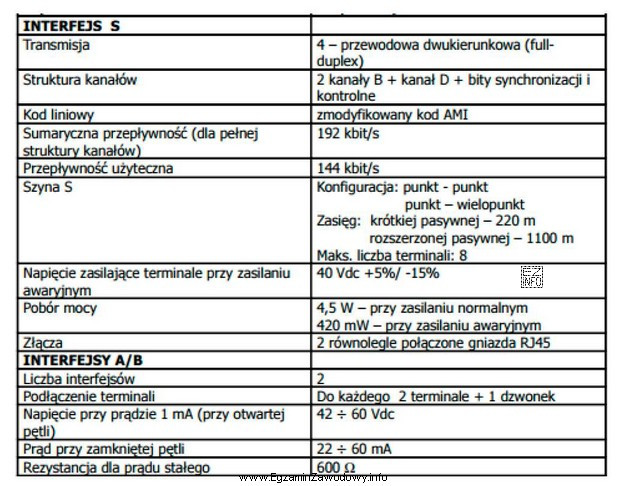 Ile maksymalnie terminali analogowych można podłączyć do podanego 