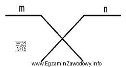 Symbol przedstawiony na rysunku oznacza