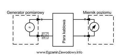 Przedstawiony schemat służy do wyznaczania