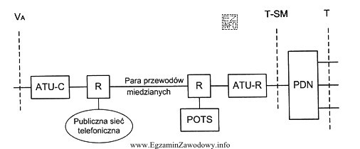 Rysunek przedstawia model odniesienia systemów