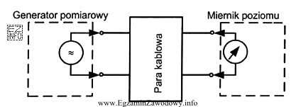 Przedstawiony na rysunku schemat służy do wyznaczania