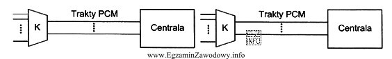 Rysunek przedstawia symbol koncentratora
