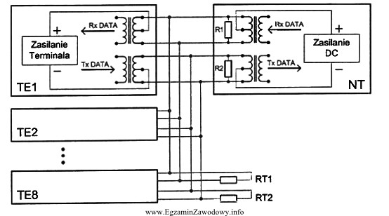 Rysunek przedstawia strukturę elektryczną w dostępie abonenckim sieci ISDN 