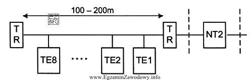 U abonenta zainstalowano trzy telefony cyfrowe ISDN, wykorzystując sposó