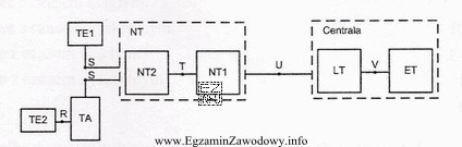 Który interfejs w dostępie BRA sieci ISDN przekształ