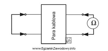 Przedstawiony schemat służy do pomiaru