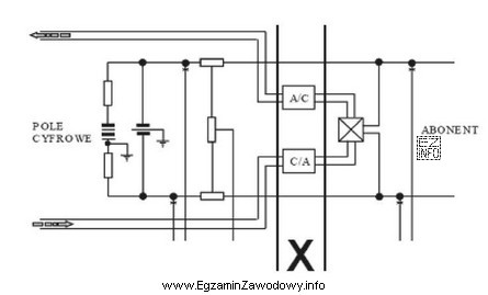 Fragment schematu oznaczony symbolem X na zamieszczonym schemacie abonenckiego zespoł