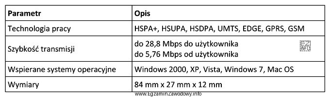 Którego z urządzeń dotyczy dokumentacja techniczna?