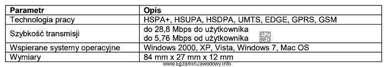 Którego z urządzeń dotyczy dokumentacja techniczna?