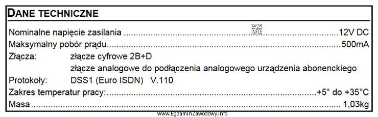 Z zamieszczonego fragmentu dokumentacji technicznej modułu ISDN centrali abonenckiej 