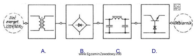 Wskaż na przedstawionym schemacie blokowym zasilacza filtr prostownikowy.