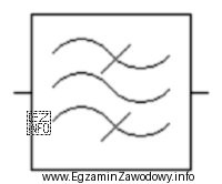 Na rysunku przedstawiono symbol graficzny