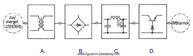 Wskaż na przedstawionym schemacie blokowym zasilacza filtr prostownikowy.