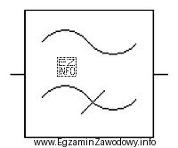Którego urządzenia symbol jest przedstawiony na rysunku?