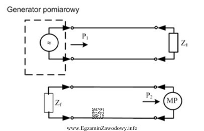 Rysunek przedstawia układ do pomiaru