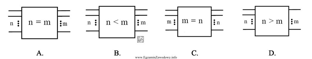 Na którym rysunku przedstawiono symbol pola komutacyjnego z kompresją?