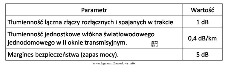 Jaka jest maksymalna długość traktu dla transmisji danych przez ś