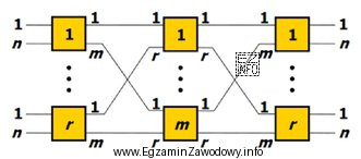 Jak jest nazywane pole komutacyjne Closa v(m,n,r) 