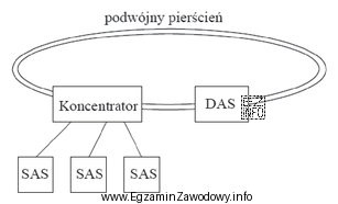Która struktura światłowodowa jest przedstawiona na rysunku?