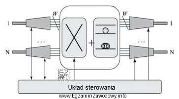 Który układ oznaczony jest symbolem X na rysunku 