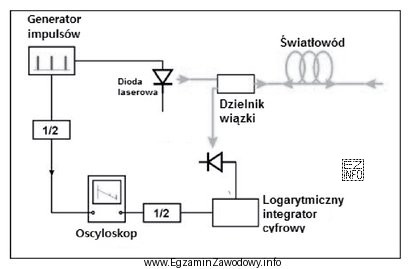 Rysunek przedstawia schemat