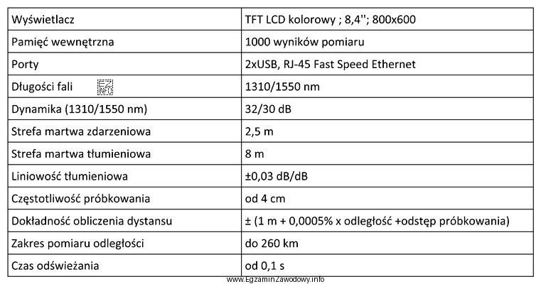 Tabela przedstawia specyfikację techniczną