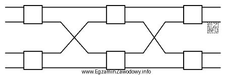Zamieszczony rysunek przedstawia pole komutacyjne