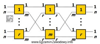 Jak jest nazywane pole komutacyjne Closa v(m,n,r) 