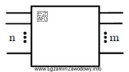Komutator z ekspansywnym rozdziałem ruchu powinien spełniać warunek