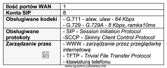 W tabeli została zamieszczona specyfikacja techniczna