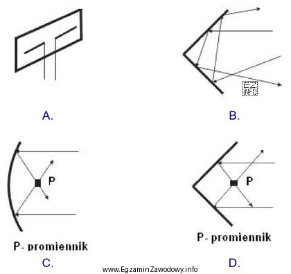 Na którym rysunku przedstawiono reflektor antenowy paraboliczny?