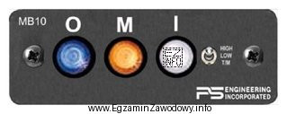 Na rysunku przedstawiono element pokładowego systemu