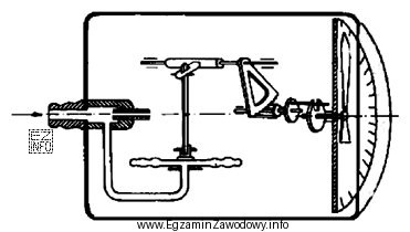 Przedstawiony schemat dotyczy
