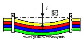 Na ilustracji przedstawiono naciąg wiązki przewodów elektrycznych. 