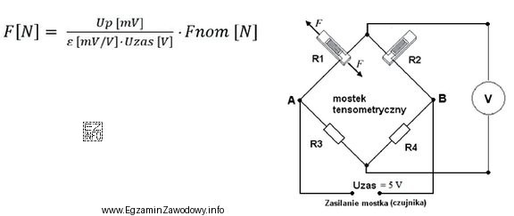 Wskaż wartość siły nacisku prasy hydraulicznej <i>F</i>, 