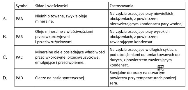 Udarowy młot pneumatyczny, wchodzący w skład urzą