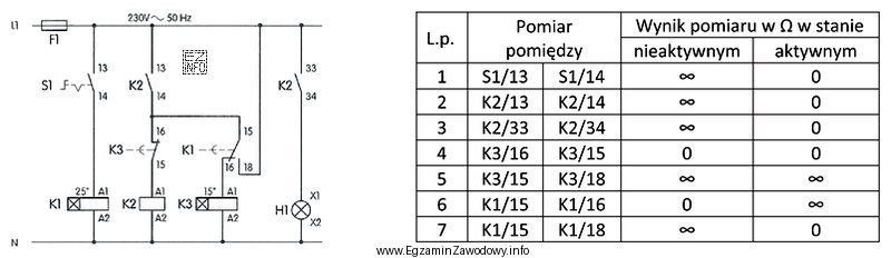 Na podstawie schematu układu sterowania opóźnionym włączaniem 