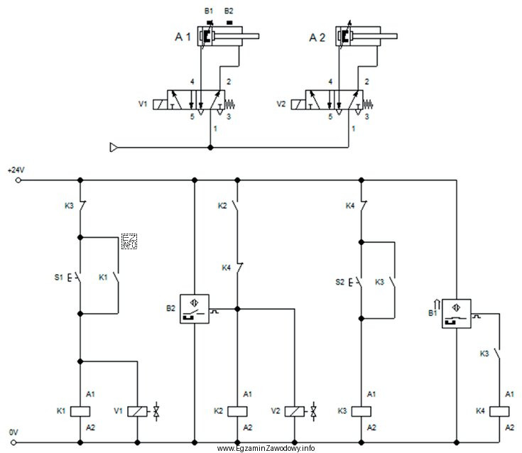 W przedstawionym na rysunku układzie sterowania elektropneumatycznego, po wciś