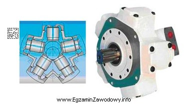 Który typ silnika hydraulicznego przedstawiono na rysunkach?