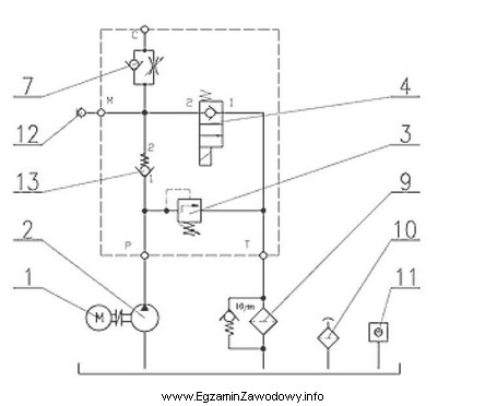 Na rysunku przedstawiono schemat hydrauliczny agregatu. Którym numerem oznaczono 