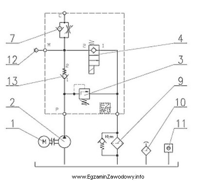 Na rysunku przedstawiono schemat hydrauliczny agregatu. Którym numerem oznaczono 