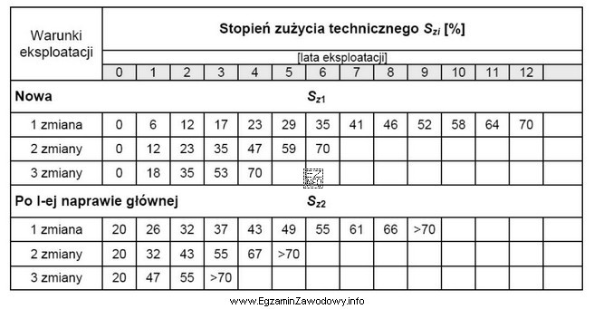 Tokarka TOP-330×1000 została zakupiona w maju 2005 roku. Pracowała 