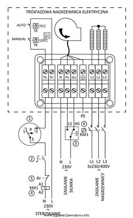 Podłączenie trójfazowej nagrzewnicy elektrycznej, której schemat 
